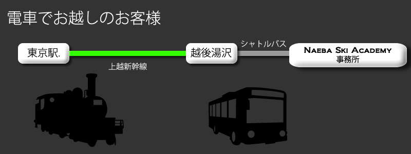 電車でお越しのお客様